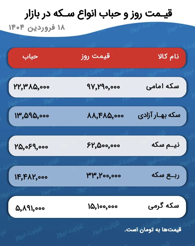 قیمت سکه