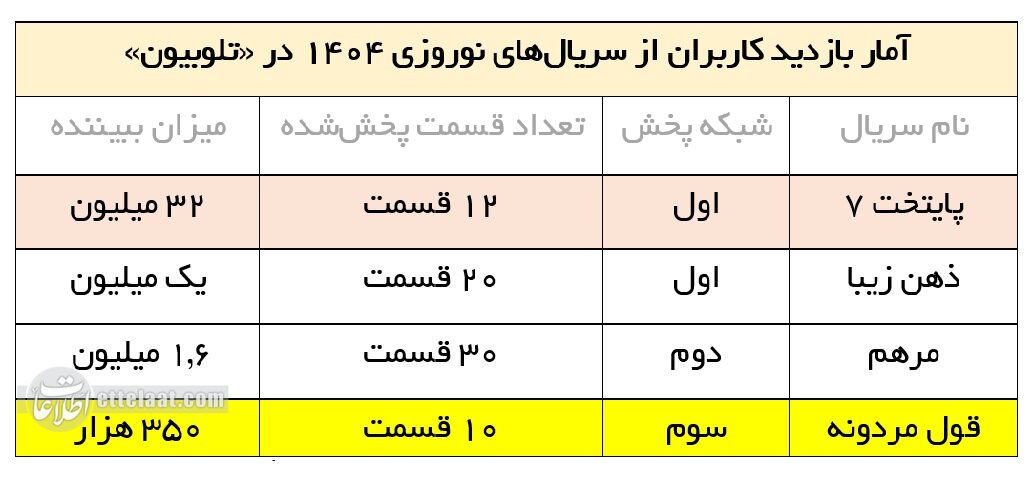 صداوسیما بعد از سریال پایتخت: چقدر خوبیم ما! +ویدیو