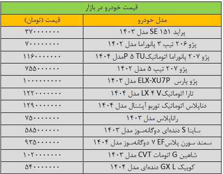 قیمت خودرو در بازار