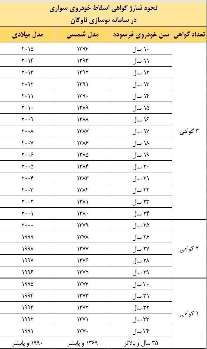 خودروهای فرسوده