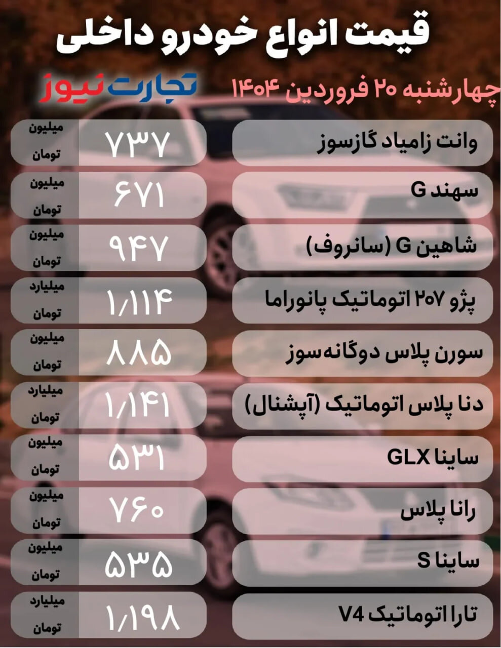 قیمت محصولات داخلی
