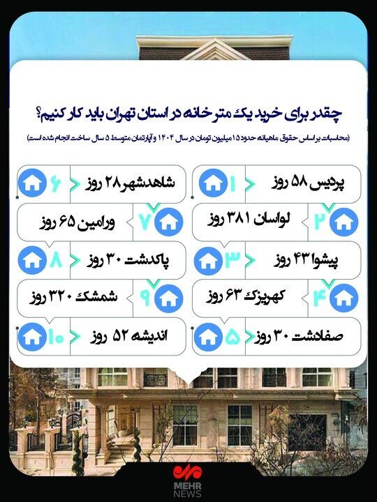 اینفوگرافیک