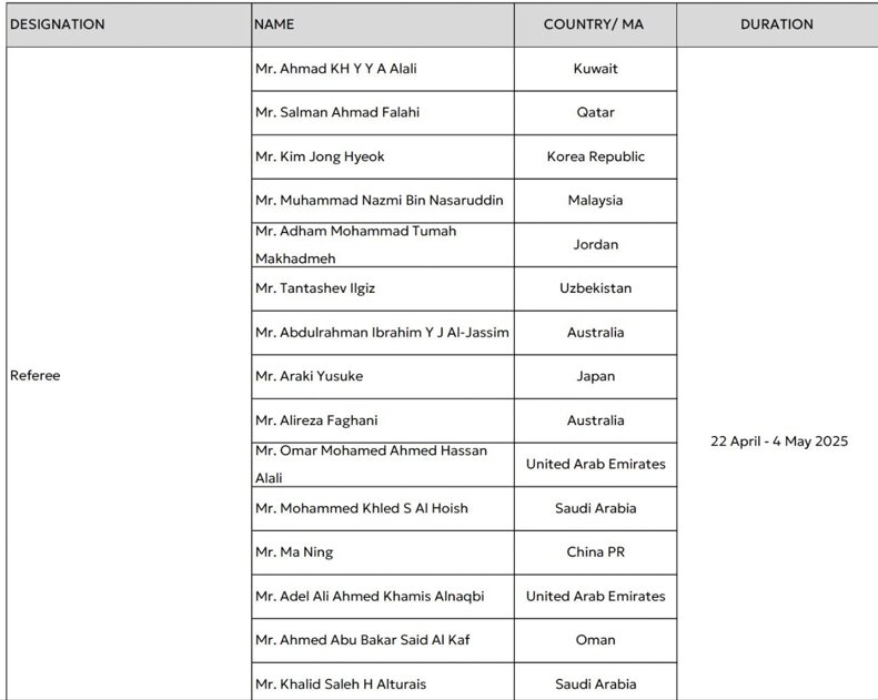 لیست داوران آسیایی