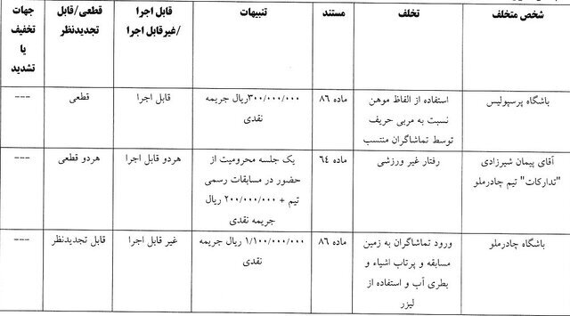 تماشاگران پرسپولیس به باشگاه ضرر میلیاردی زدند!
