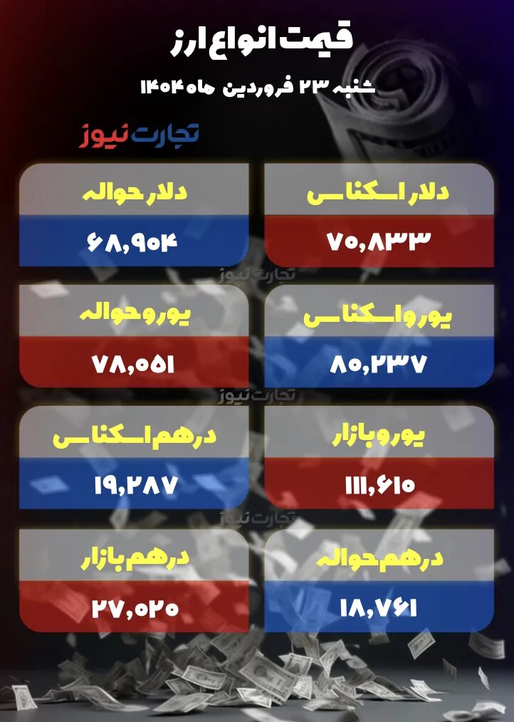 قیمت دلار 23 فروردین