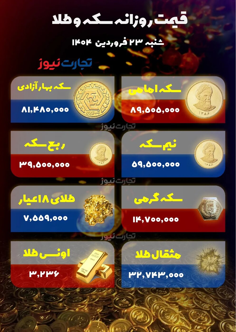 بعد از دلار، قیمت طلا هم ریزش کرد +نرخ جدید