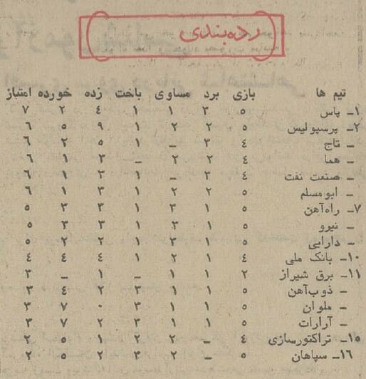 پنالتی که صدر جدول را از پرسپولیس گرفت+ عکسهای دیدنی و خبرهای خواندنی