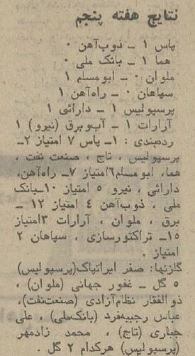 پنالتی که صدر جدول را از پرسپولیس گرفت+ عکسهای دیدنی و خبرهای خواندنی