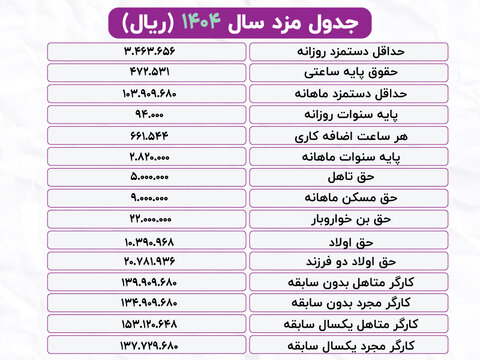 حقوق و مزایا سال ۱۴۰۴ + جدول حقوق ۱۴۰۴