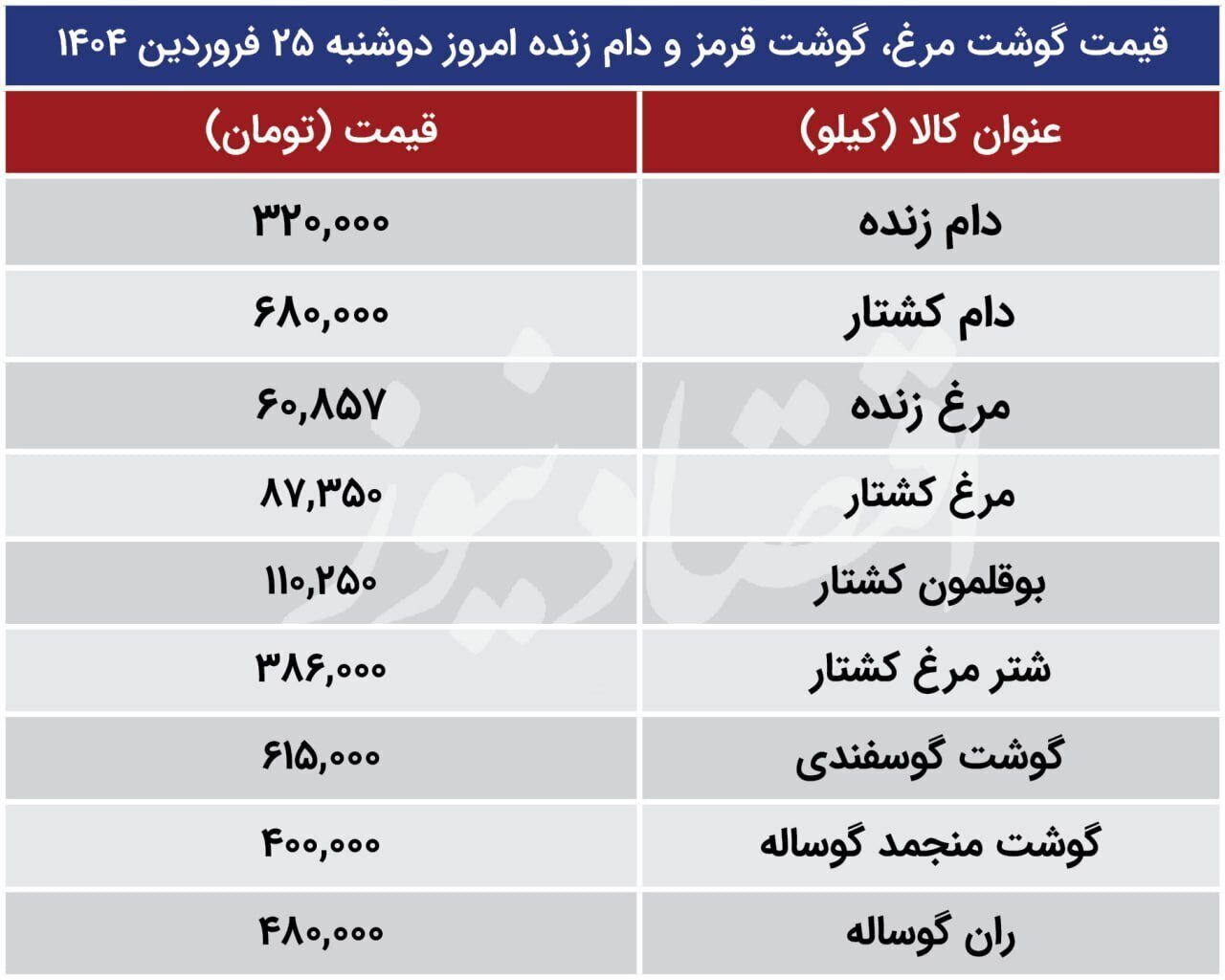 قیمت انواع گوشت