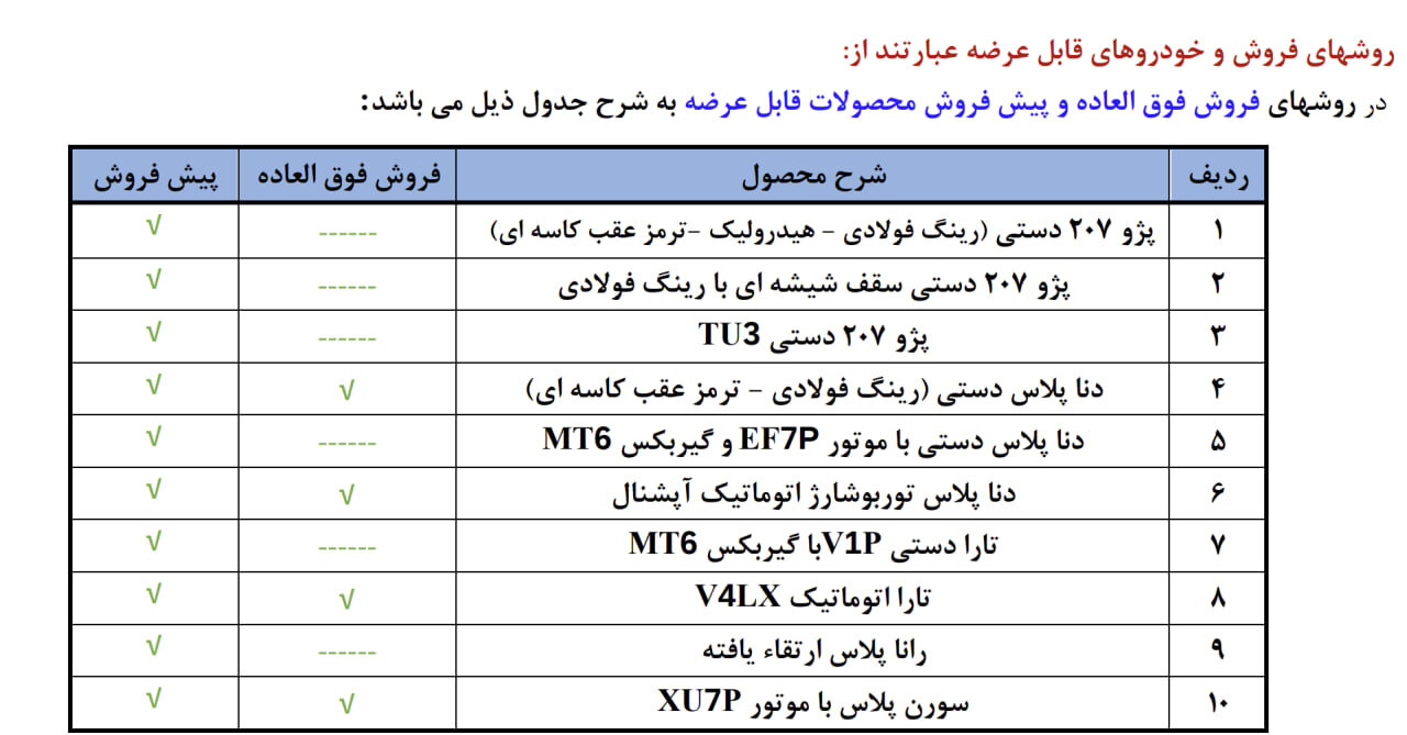 فروش جدید ایران خودرو فروردین