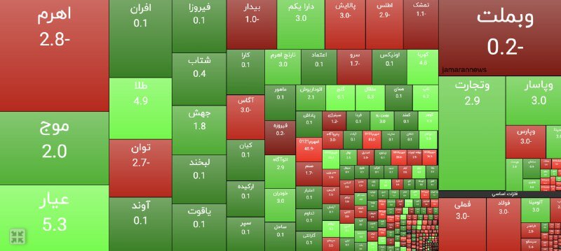 بورس تهران رنگ خون گرفت! +عکس