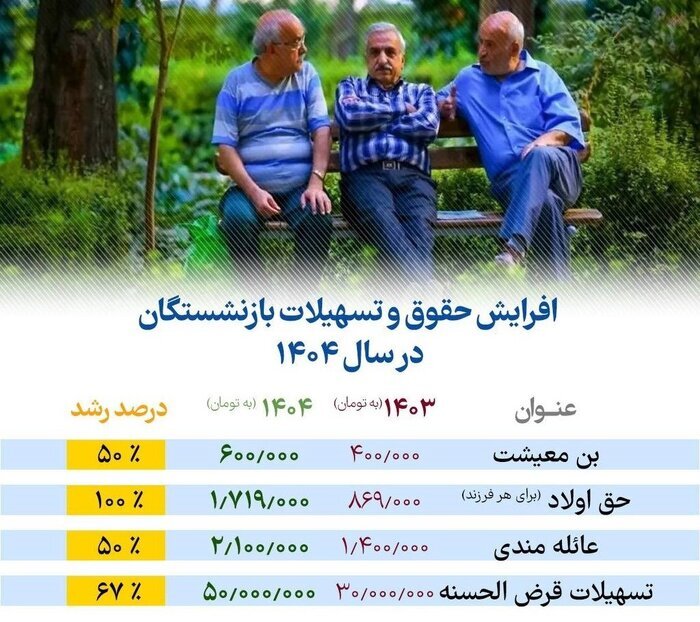 جدول افزایش حقوق بازنشستگان