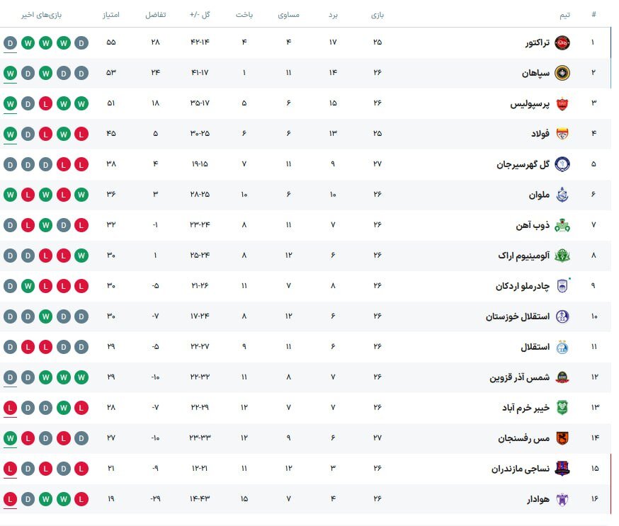 جدول لیگ برتر