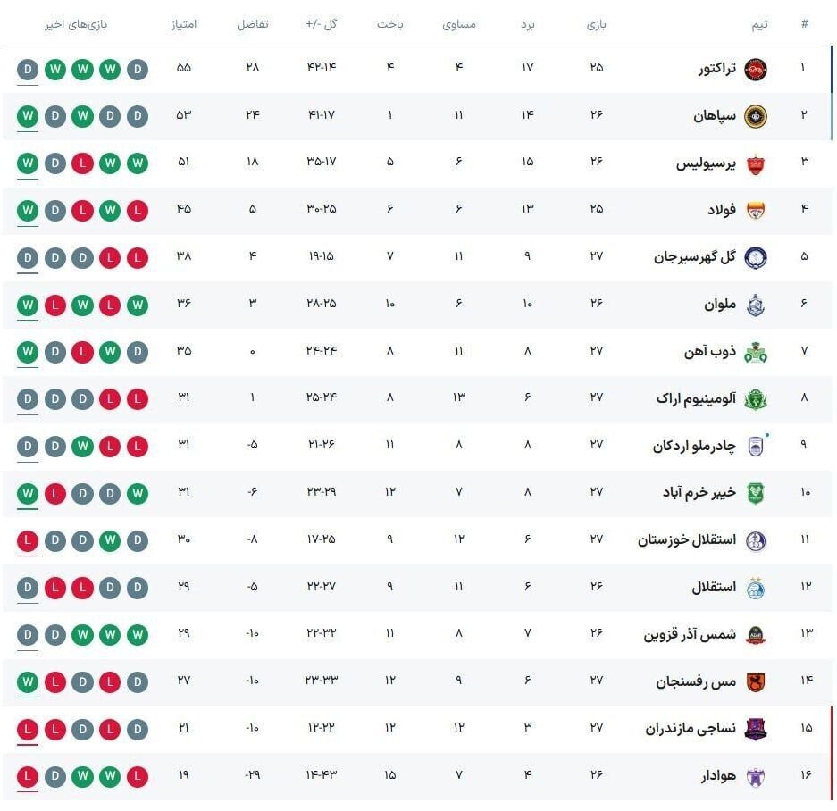 جدول لیگ برتر فوتبال ایران