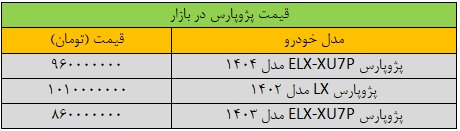 جدول قیمت پژوپارس