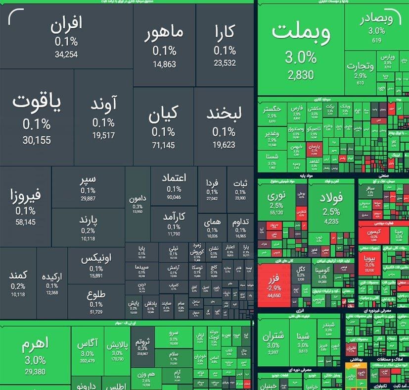 بورس رکوردشکنی کرد/ اخبار مذاکرات بازار سرمایه را تکان داد