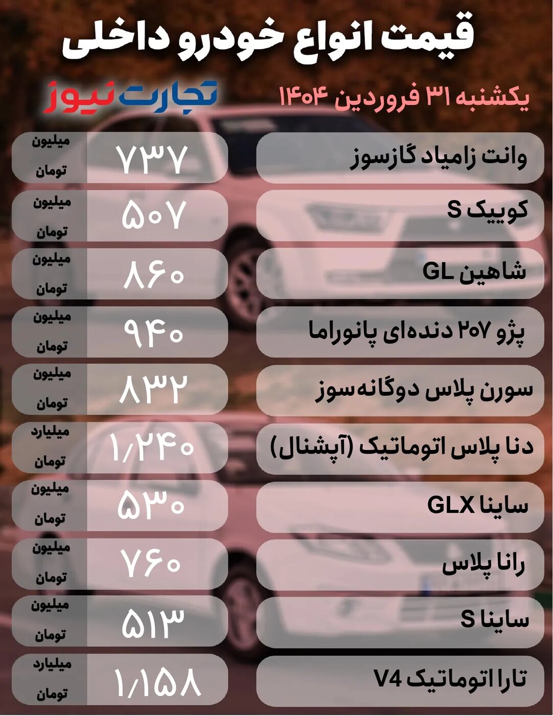 واکنش بازار خودرو به دور دوم مذاکره با آمریکا/ قیمت محصولات ایران خودرو و سایپا ۳۱ فروردین