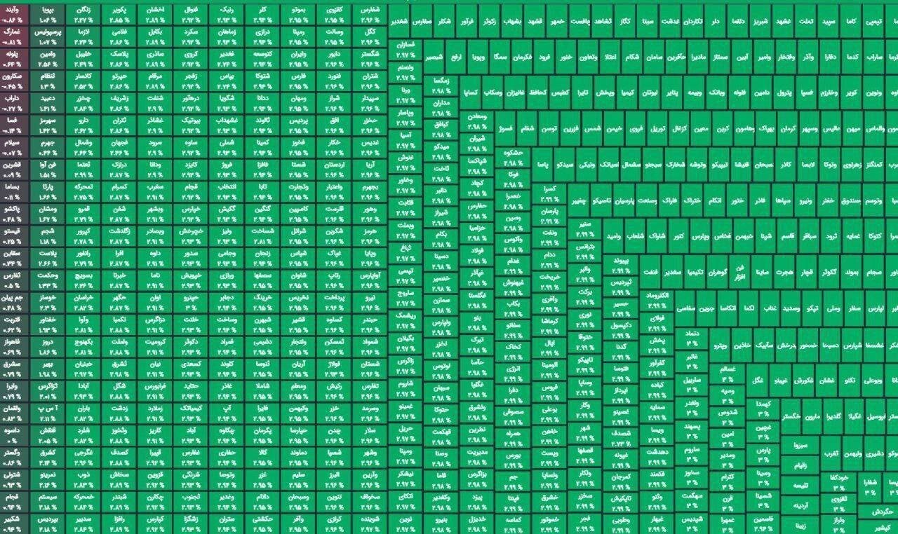 بورس در پایان معاملات ۳۱ فروردین لباس سبز پوشید!