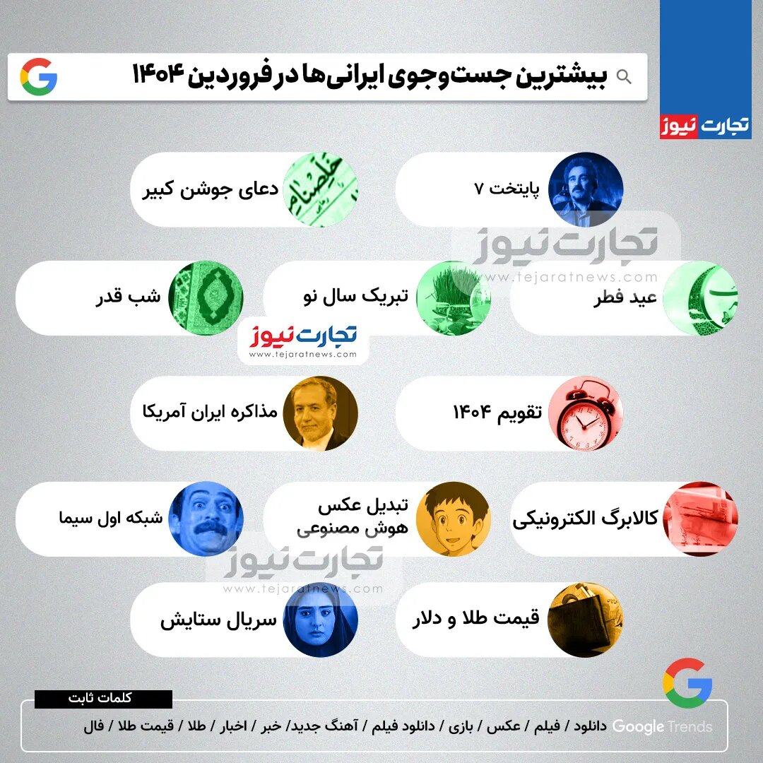 از «پایتخت» تا کالابرگ و مذاکره ایران و آمریکا؛ بیشترین جستوجوی گوگل فروردین ۱۴۰۴ مشخص شد