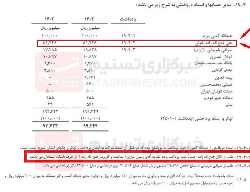 افشای یک سند جنجالی؛ بدهکاران معروف استقلالی معرفی شدند