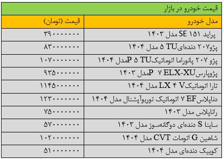 بازار خودرو