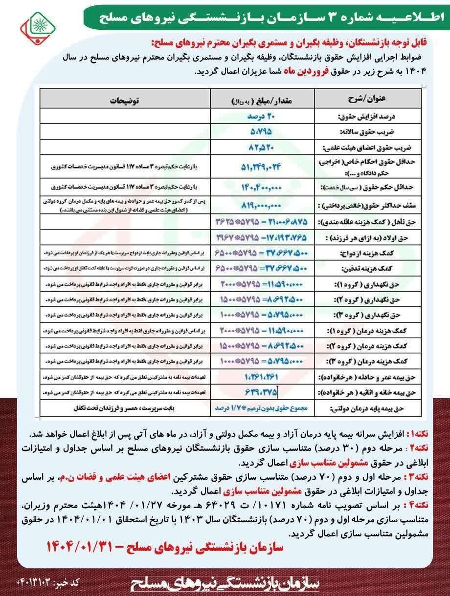 افزایش حقوق بازنشستگان