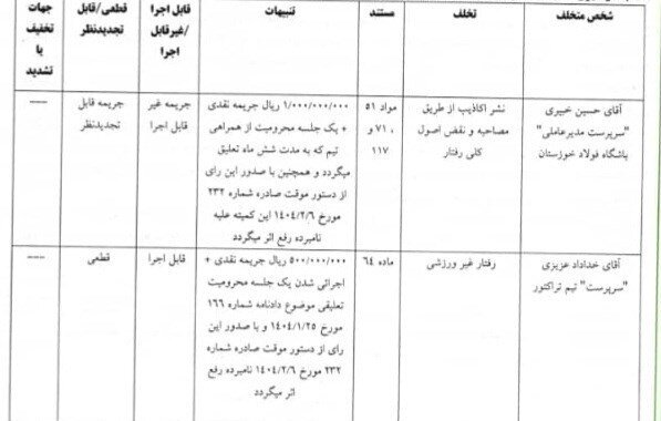 جنگ و دعوا کار دست خداداد عزیزی داد