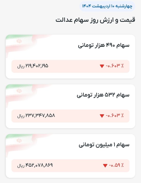 ارزش سهام عدالت