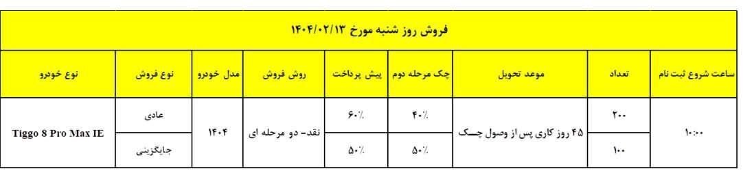 فروش خودرو تیگو 8