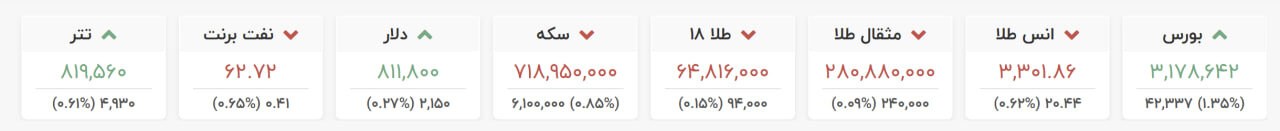 قیمت لحظهای دلار طلا سکه بورس