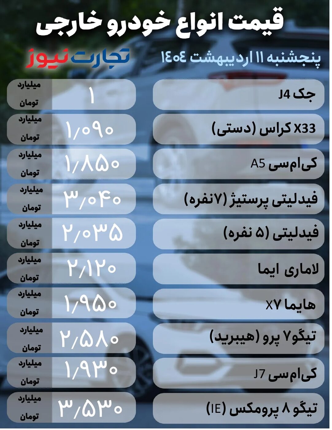 قیمت خودرو خارجی