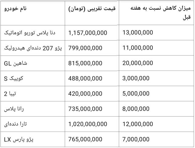 بازار خودرو