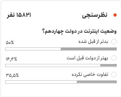 مردم: وضع اینترنت در دولت پزشکیان بدتر شده! +عکس