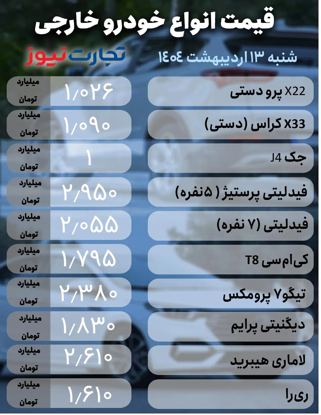 قیمت محصولات ایران خودرو و سایپا امروز شنبه ۱۳ اردیبهشت ۱۴۰۴ +جدول