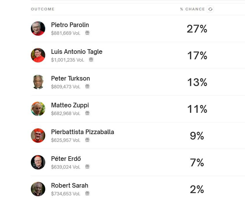کدام یک از این کاردینالها شانس بیشتری برای پاپ شدن دارند؟