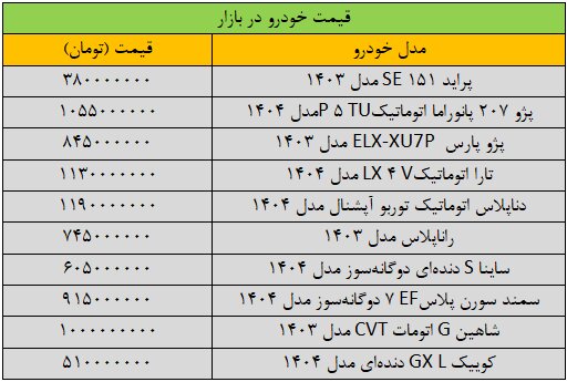 بازار خودرو