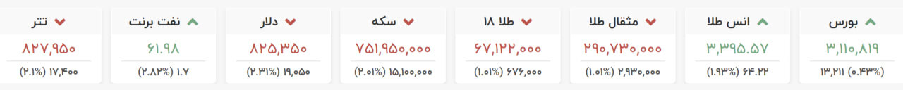 قیمت دلار بازار آزاد طلا و سکه 16 اردیبهشت