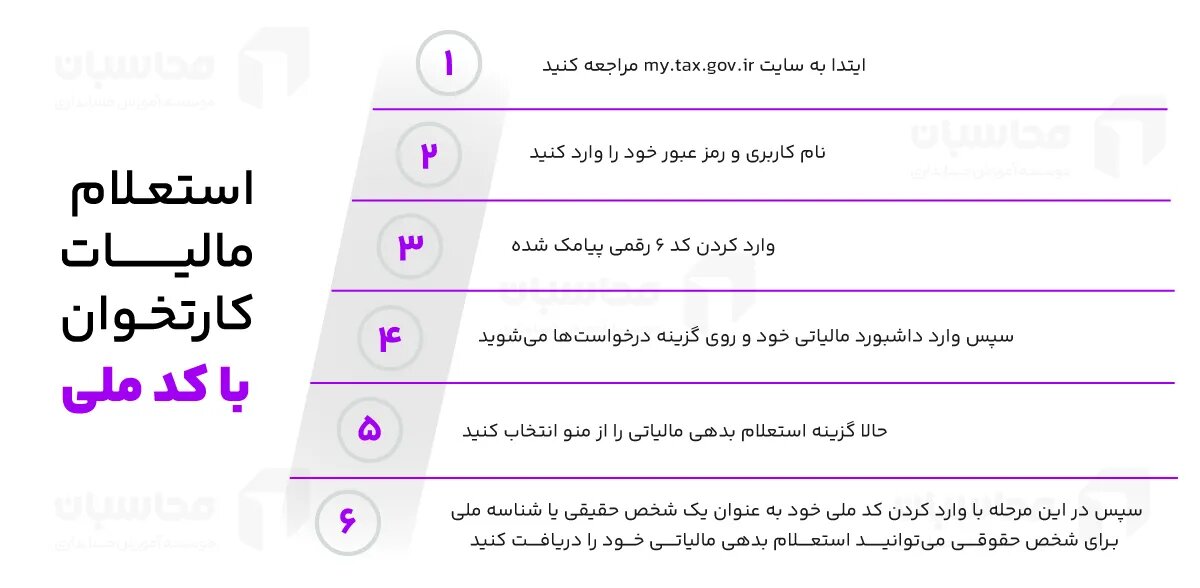 استعلام مالیات کارتخوان با کد ملی