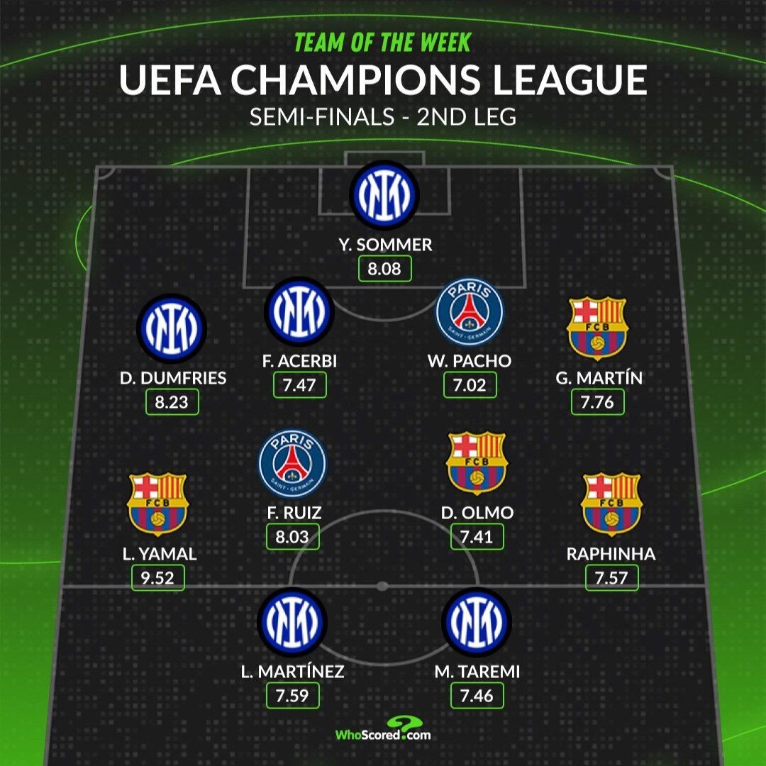 تیم هفته چمپیونزلیگ اروپا