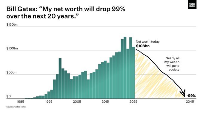چک ۲۰۰۰۰۰۰۰۰۰۰۰ دلاری بیل گیس خبرساز شد!