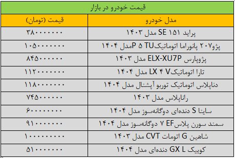 نوسان شدید قیمت خودرو