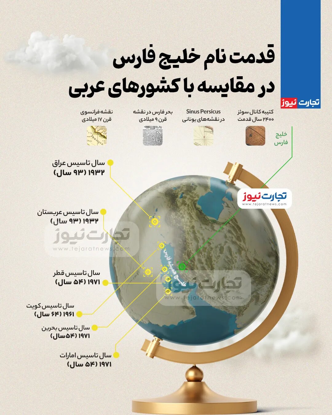 قدمت «خلیج فارس» مقابل در مقایسه با کشورهای عربی +اینفوگرافیک