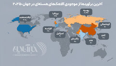 لیست کشورهایی که بیشترین کلاهک‌های هسته‌ای را دارند منتشر شد +عکس