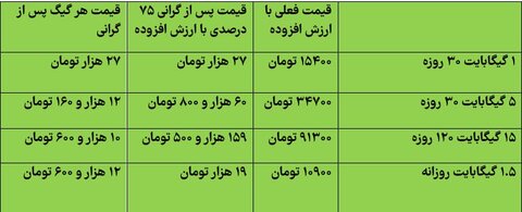 سخنگوی دولت: با سرمایه‌گذاری آمریکایی‌ها در ایران مشکلی نداریم