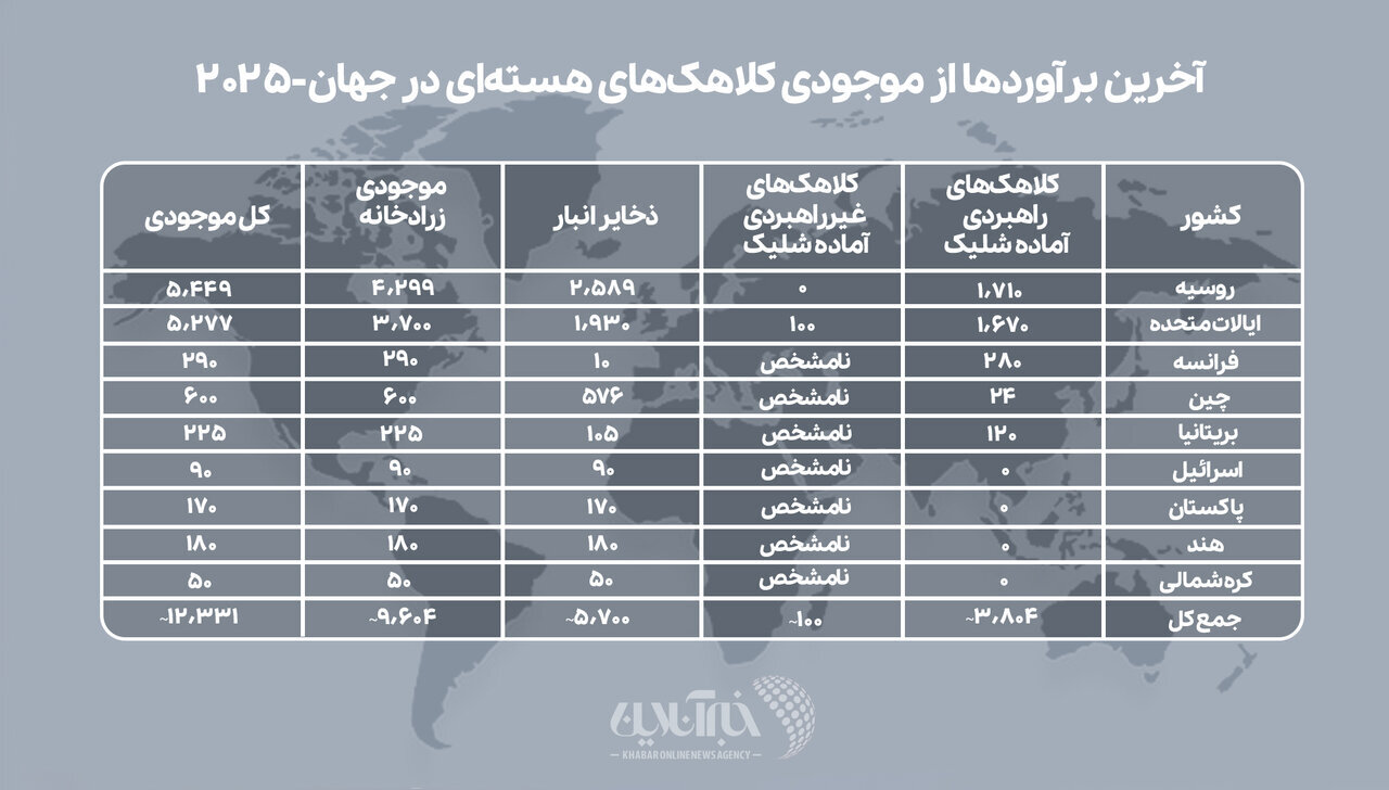 کلاهک هسته ای