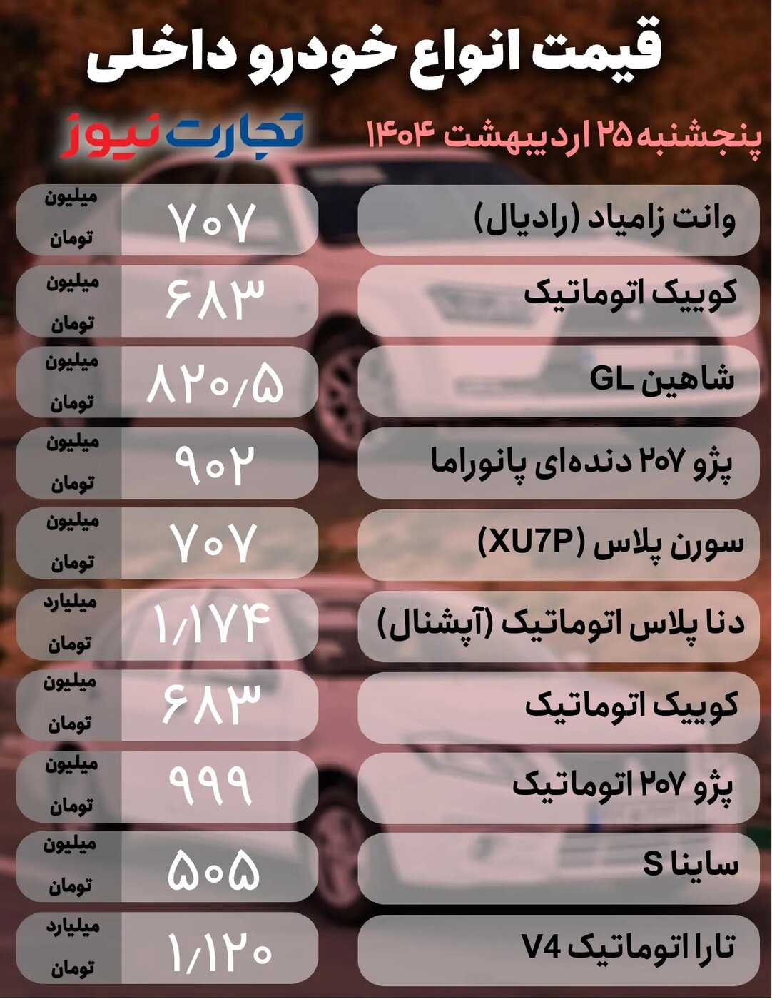 قیمت محصولات ایران خودرو و سایپا امروز پنجشنبه ۲۵ اردیبهشت ۱۴۰۴ +جدول