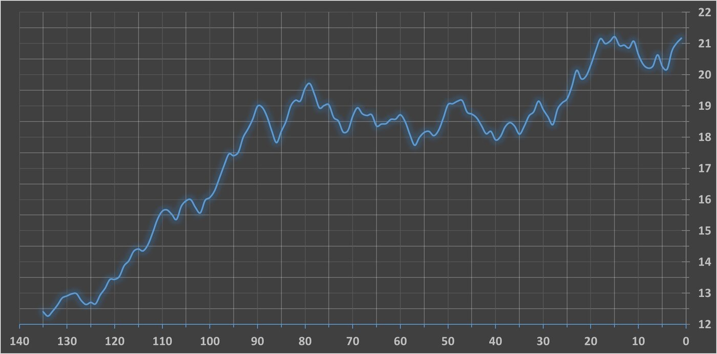 ارزش سهام عدالت ۵۳۲ هزار تومانی امروز ۲۵ اردیبهشت