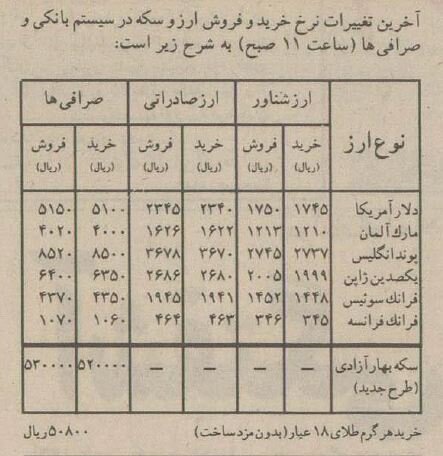 بازار آشفته ارز قیمت سکه و ماشین را هم پایین کشید! +جزئیات