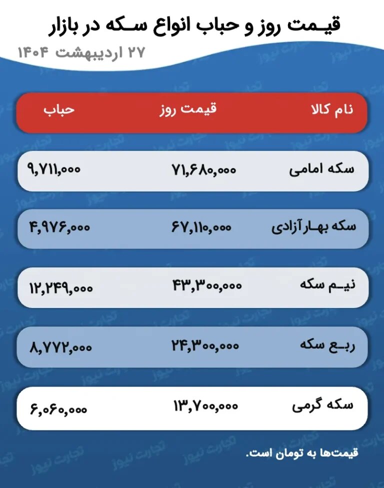 قیمت طلا و سکه